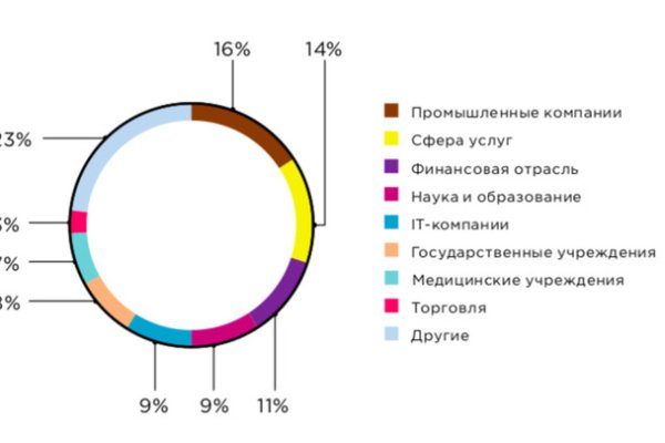 Кракен нар